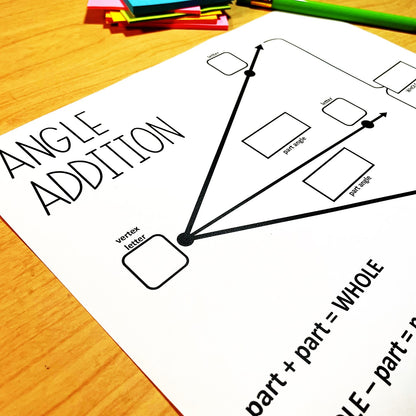 High School Geometry Activities Growing Bundle