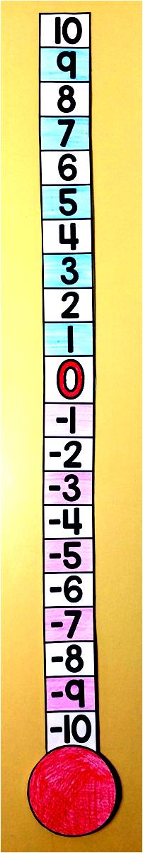Vertical Number Line