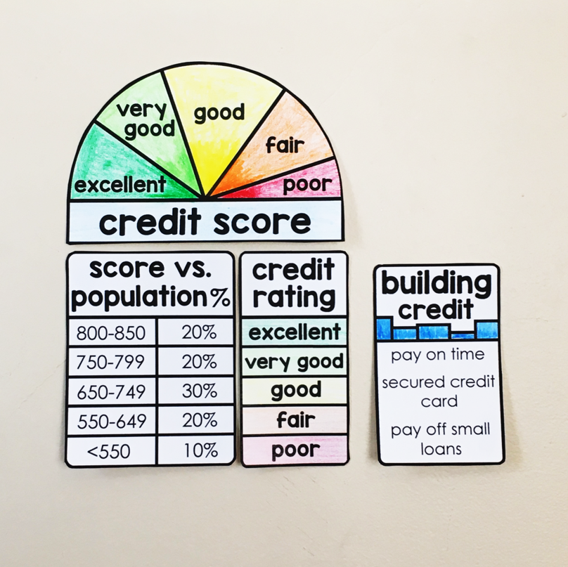 Financial Literacy Word Wall