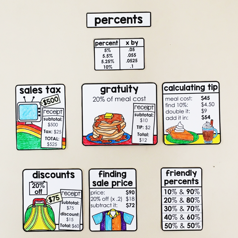 Financial Literacy Word Wall