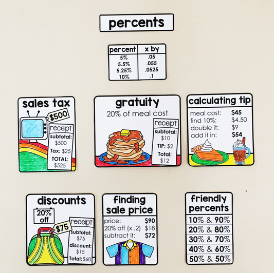 Financial Literacy Vocabulary Word Wall | Consumer Math | Personal Finance