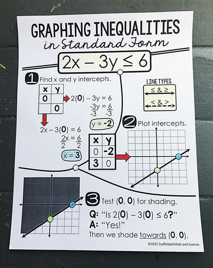 Algebra 1 Activities Bundle