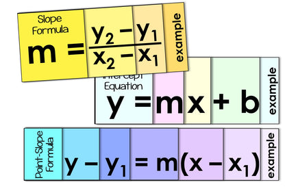 Algebra 1 Activities Bundle