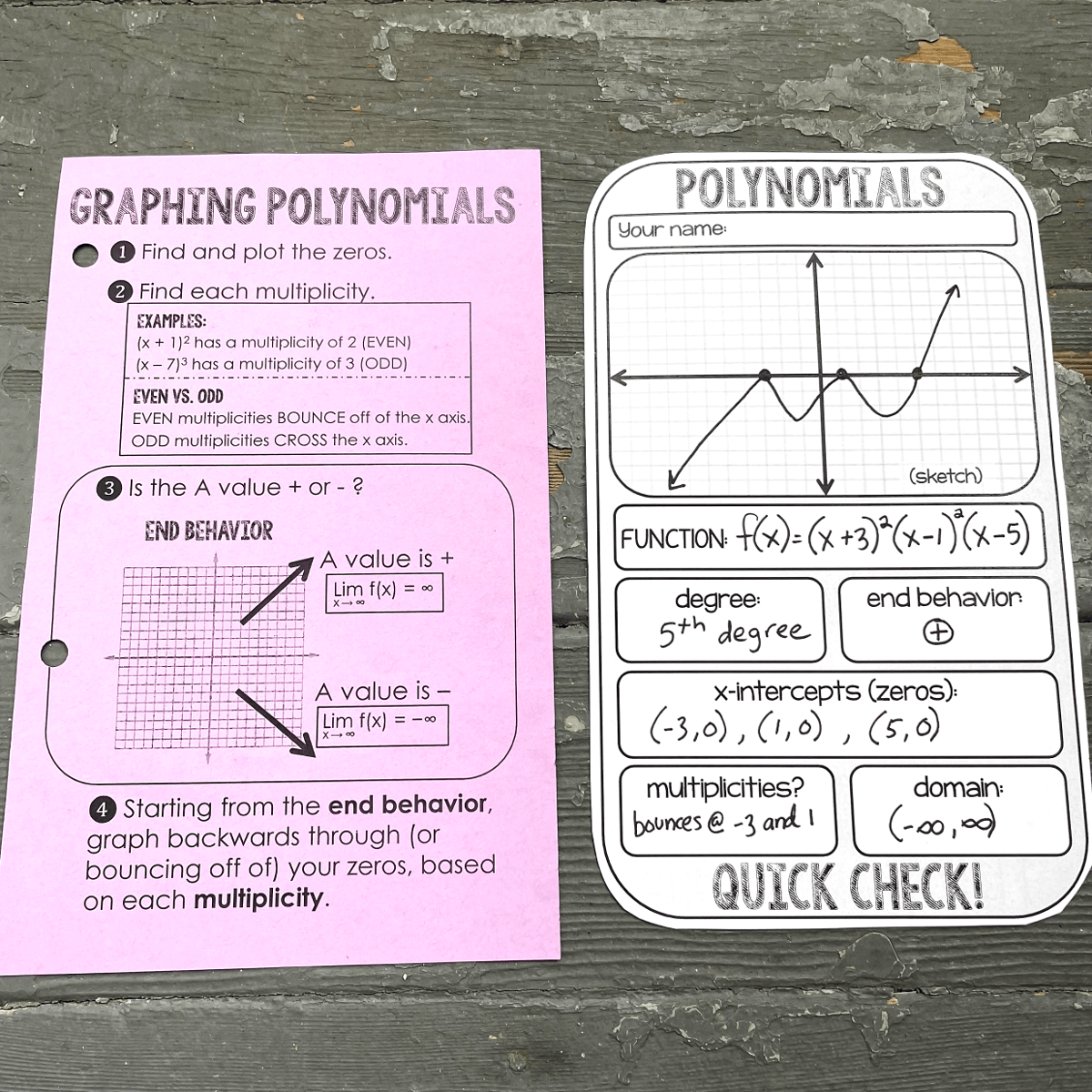 Algebra 2 Cheat Sheet