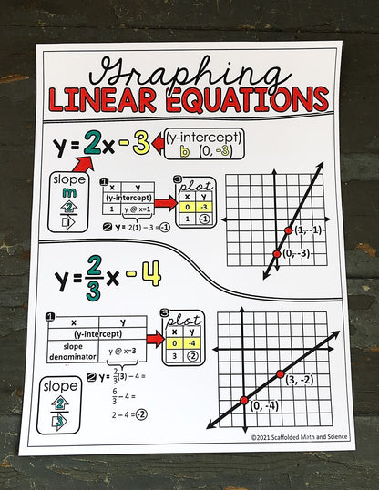 Algebra 1 Activities Bundle